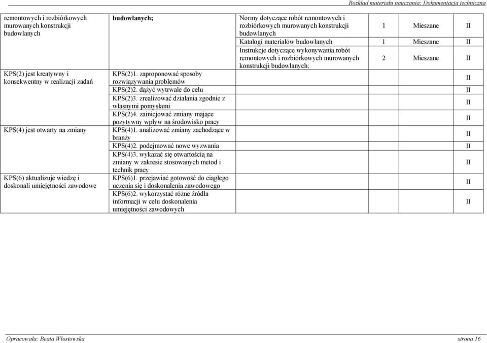 Mieszane nstrukcje dotyczące wykonywania robót remontowych i rozbiórkowych murowanych 2 Mieszane konstrukcji KPS(2)1. zaproponować sposoby rozwiązywania problemów KPS(2)2.