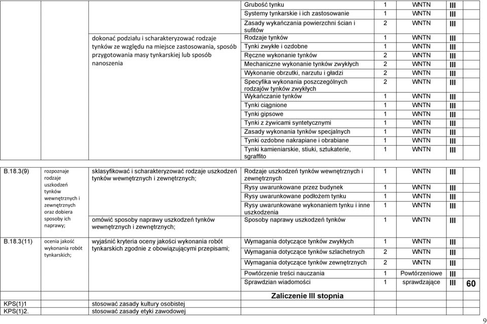 gładzi 2 WNTN Specyfika wykonania poszczególnych 2 WNTN rodzajów tynków zwykłych Wykańczanie tynków Tynki ciągnione Tynki gipsowe Tynki z żywicami syntetycznymi Zasady wykonania tynków specjalnych