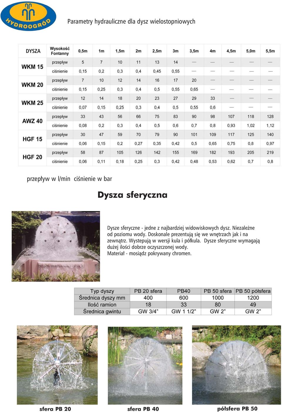 Doskonale prezentują się we wnętrzach jak i na zewnątrz. Wystepują w wersji kula i półkula.