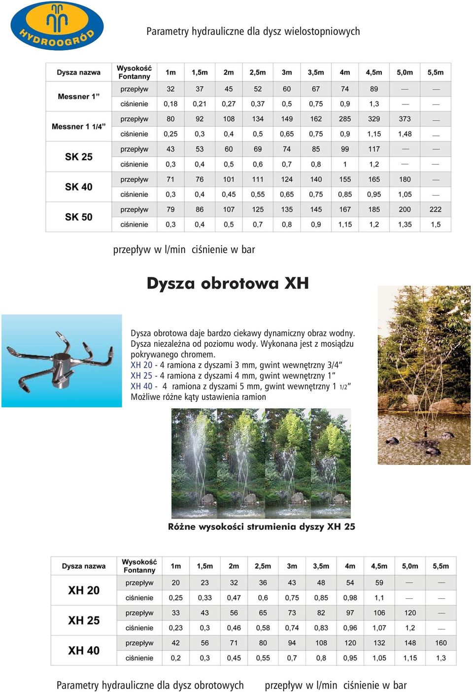 XH 20-4 ramiona z dyszami 3 mm, gwint wewnętrzny 3/4 XH 25-4 ramiona z dyszami 4 mm, gwint wewnętrzny 1 XH 40-4 ramiona z dyszami 5 mm,