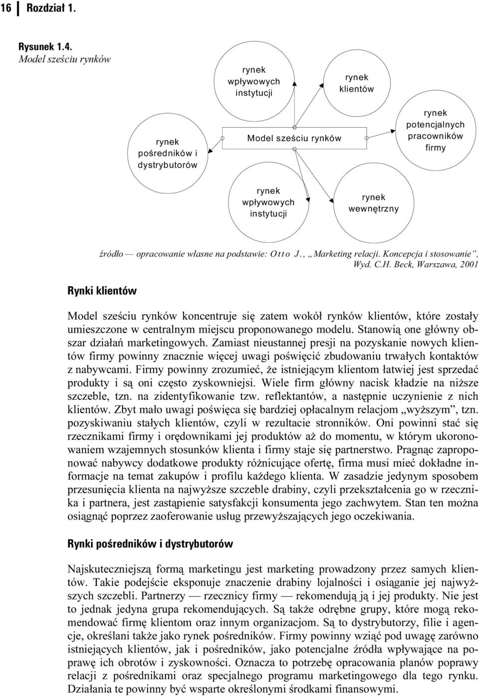 wewnętrzny źródło opracowanie własne na podstawie: Otto J., Marketing relacji. Koncepcja i stosowanie, Wyd. C.H.