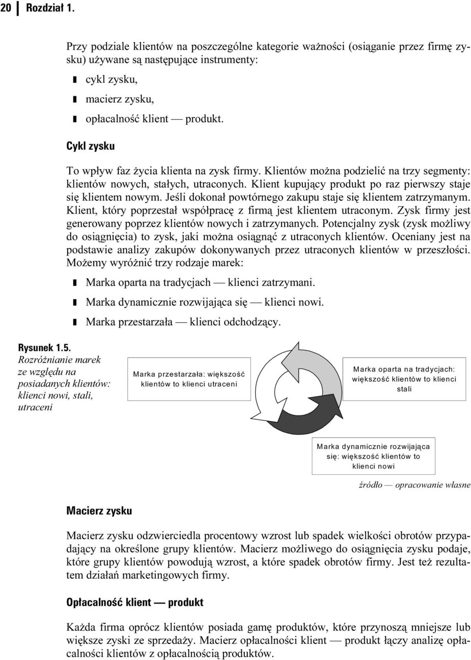 Jeśli dokonał powtórnego zakupu staje się klientem zatrzymanym. Klient, który poprzestał współpracę z firmą jest klientem utraconym. Zysk firmy jest generowany poprzez klientów nowych i zatrzymanych.