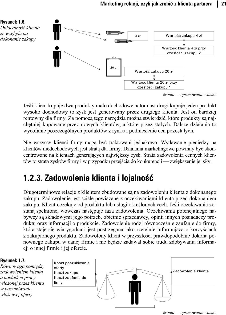 źródło opracowanie własne Jeśli klient kupuje dwa produkty mało dochodowe natogmiast drugi kupuje jeden produkt wysoko dochodowy to zysk jest generowany przez drugiego klienta.