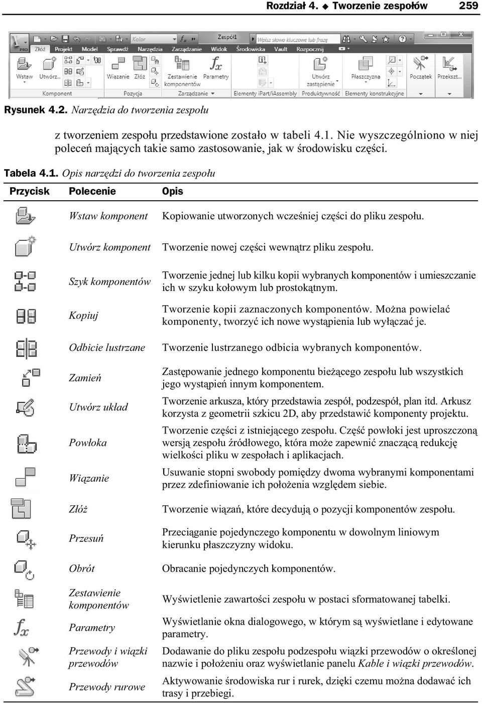 Opis narz dzi do tworzenia zespo u Przycisk Polecenie Opis Wstaw komponent Utwórz komponent Szyk komponentów Kopiuj Odbicie lustrzane Zamie Utwórz uk ad Pow oka Wi zanie Z ó Przesu Obrót Zestawienie