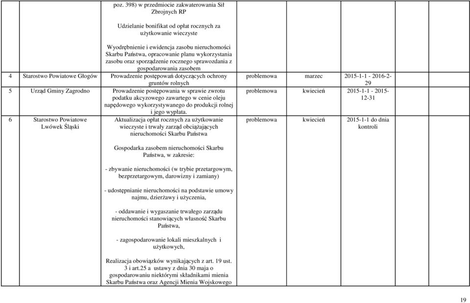 Zagrodno Prowadzenie postępowania w sprawie zwrotu podatku akcyzowego zawartego w cenie oleju napędowego wykorzystywanego do produkcji rolnej i jego wypłata.