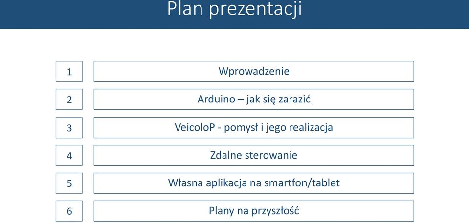 realizacja 4 Zdalne sterowanie 5 Własna