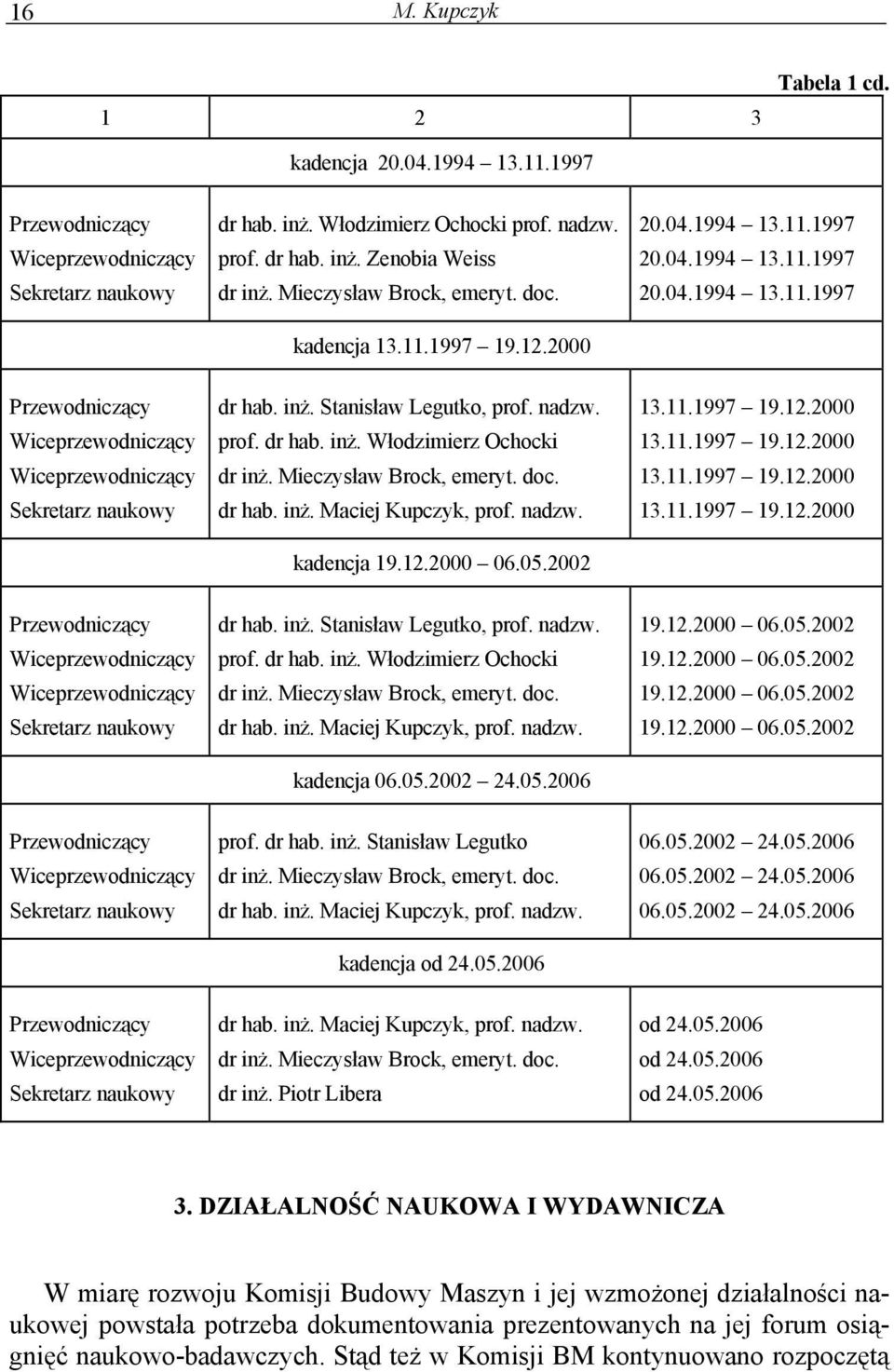 inż. Stanisław Legutko, prof. nadzw. prof. dr hab. inż. Włodzimierz Ochocki dr inż. Mieczysław Brock, emeryt. doc. dr hab. inż. Maciej Kupczyk, prof. nadzw. kadencja 19.12.2000 06.05.2002 13.11.