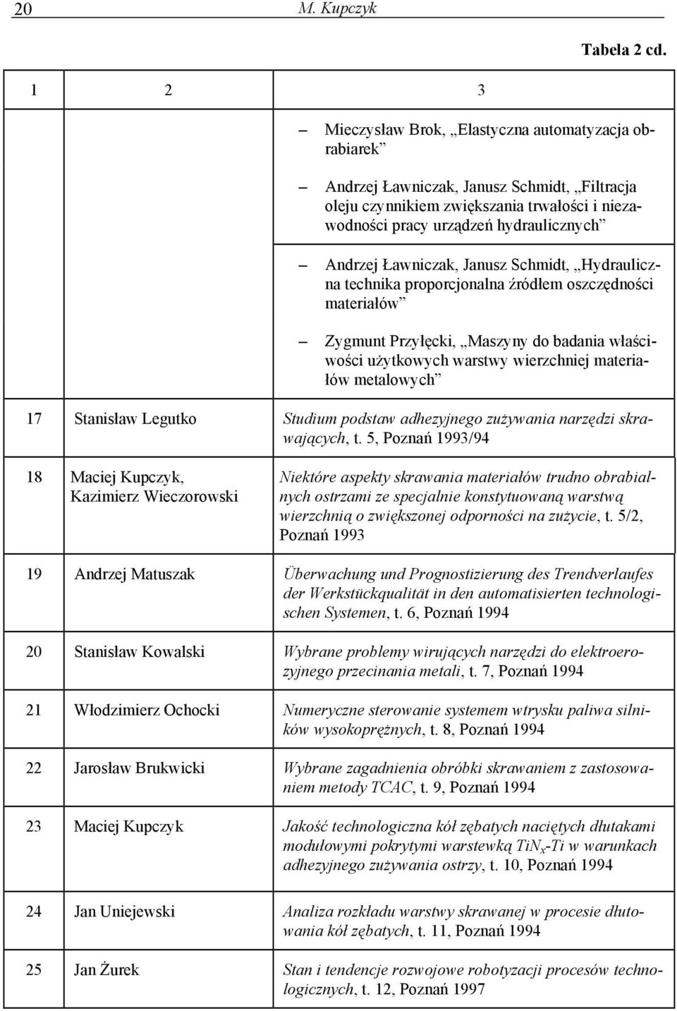 Ławniczak, Janusz Schmidt, Hydrauliczna technika proporcjonalna źródłem oszczędności materiałów Zygmunt Przyłęcki, Maszyny do badania właściwości użytkowych warstwy wierzchniej materiałów metalowych