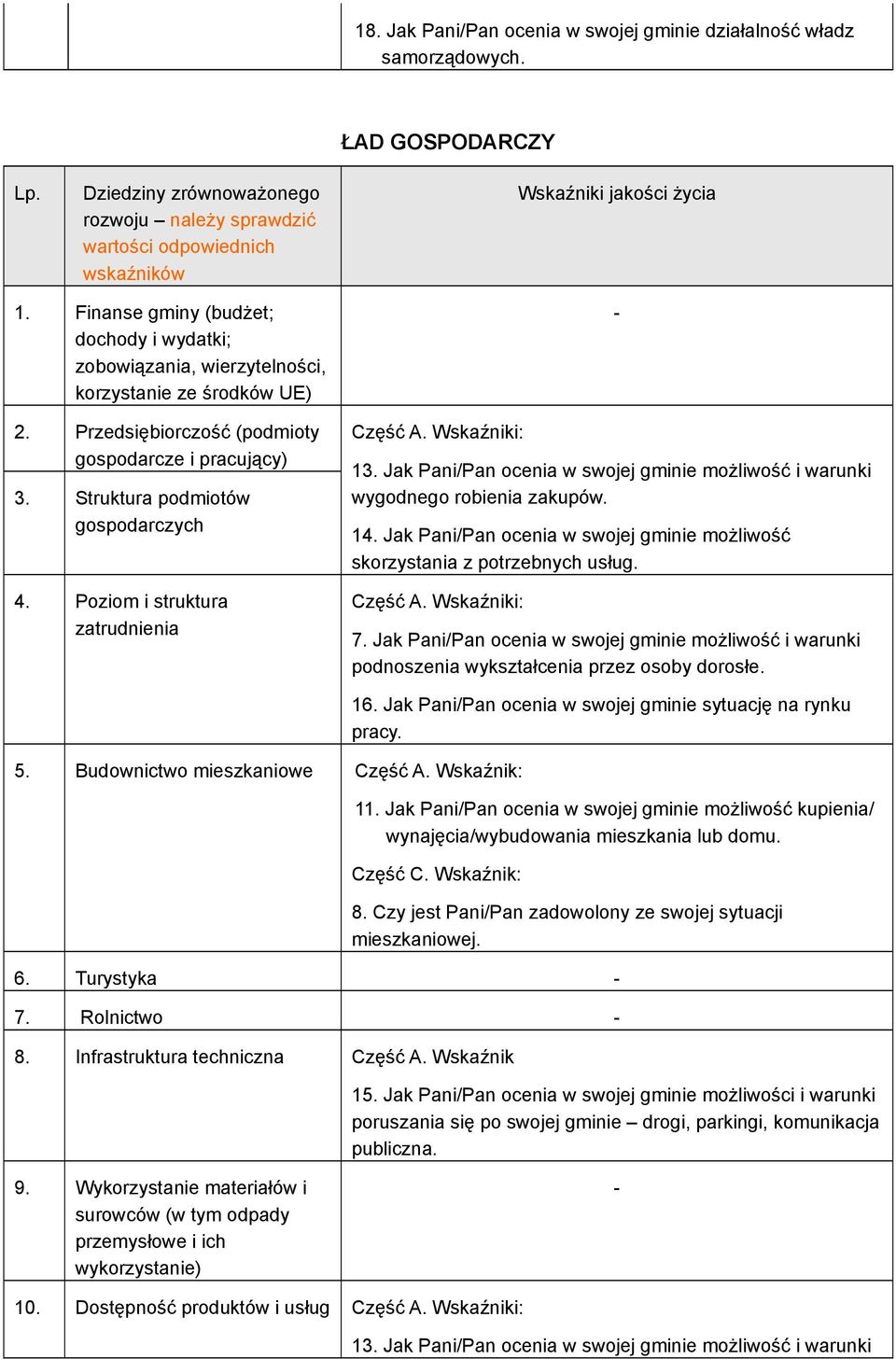 Finanse gminy (budżet; dochody i wydatki; zobowiązania, wierzytelności, korzystanie ze środków UE) 2. Przedsiębiorczość (podmioty gospodarcze i pracujący) 3. Struktura podmiotów gospodarczych 4.