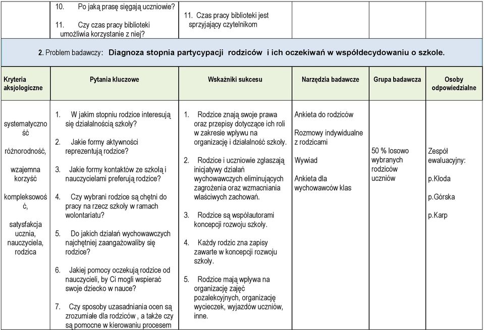 Kryteria aksjologiczne Pytania kluczowe Wskaźniki sukcesu Narzędzia badawcze Grupa badawcza Osoby odpowiedzialne systematyczno ść różnorodność, wzajemna korzyść kompleksowoś ć, satysfakcja ucznia,