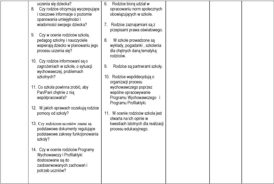 Czy rodzice informowani są o zagrożeniach w szkole, o sytuacji wychowawczej, problemach szkolnych? 11. Co szkoła powinna zrobić, aby Pan/Pani chętnie z nią współpracował/a? 12.