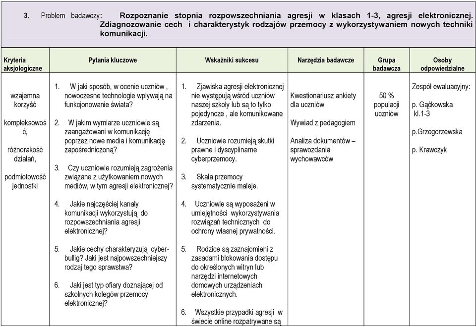 Kryteria aksjologiczne Pytania kluczowe Wskaźniki sukcesu Narzędzia badawcze Grupa badawcza Osoby odpowiedzialne wzajemna korzyść kompleksowoś ć, różnorakość działań, podmiotowość jednostki 1.