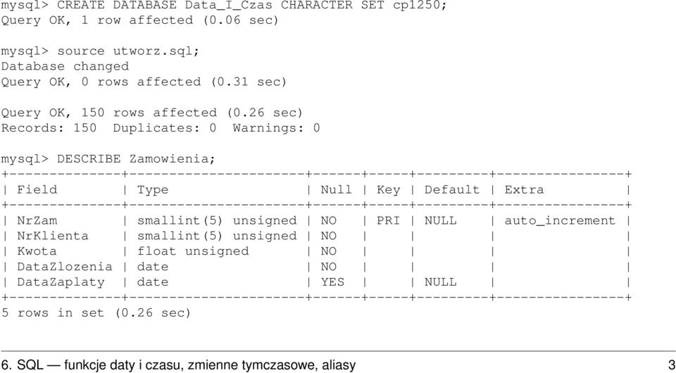 26 sec) Records: 150 Duplicates: 0 Warnings: 0 mysql> DESCRIBE Zamowienia; +--------------+----------------------+------+-----+---------+----------------+ Field Type Null Key Default Extra