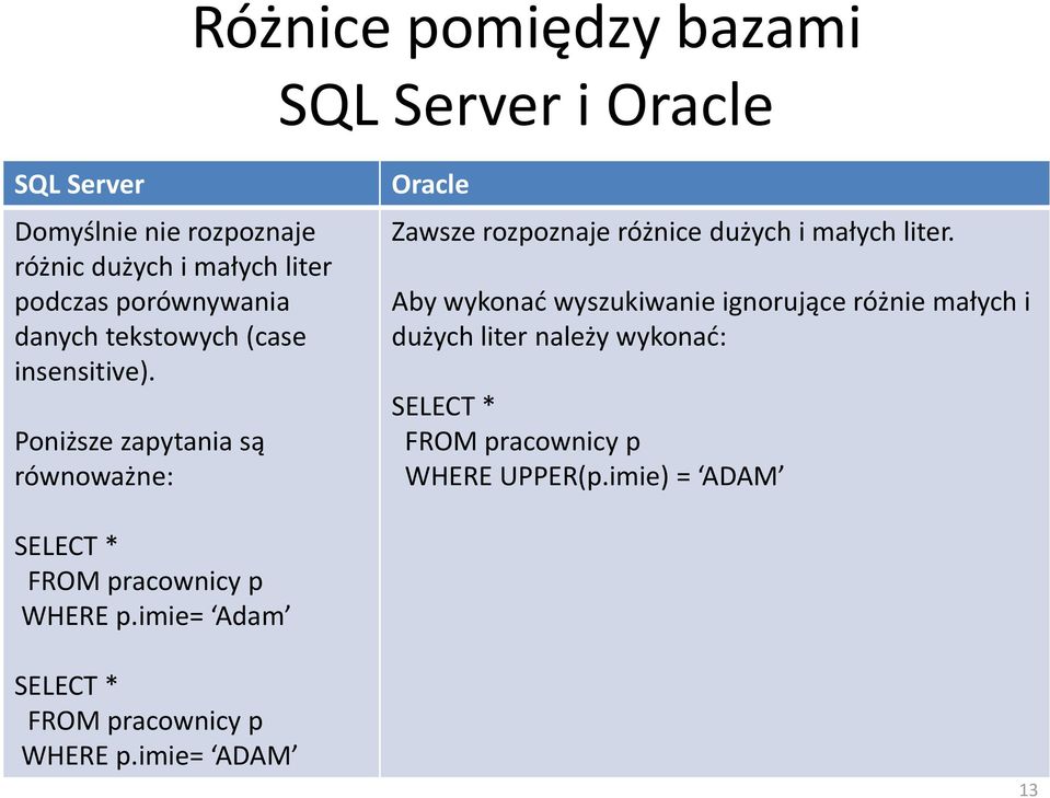 Poniższe zapytania są równoważne: Oracle Zawsze rozpoznaje różnice dużych i małych liter.