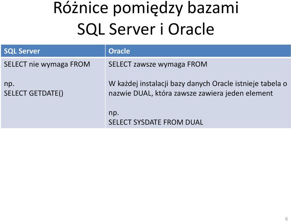 SELECT GETDATE() Oracle SELECT zawsze wymaga FROM W każdej