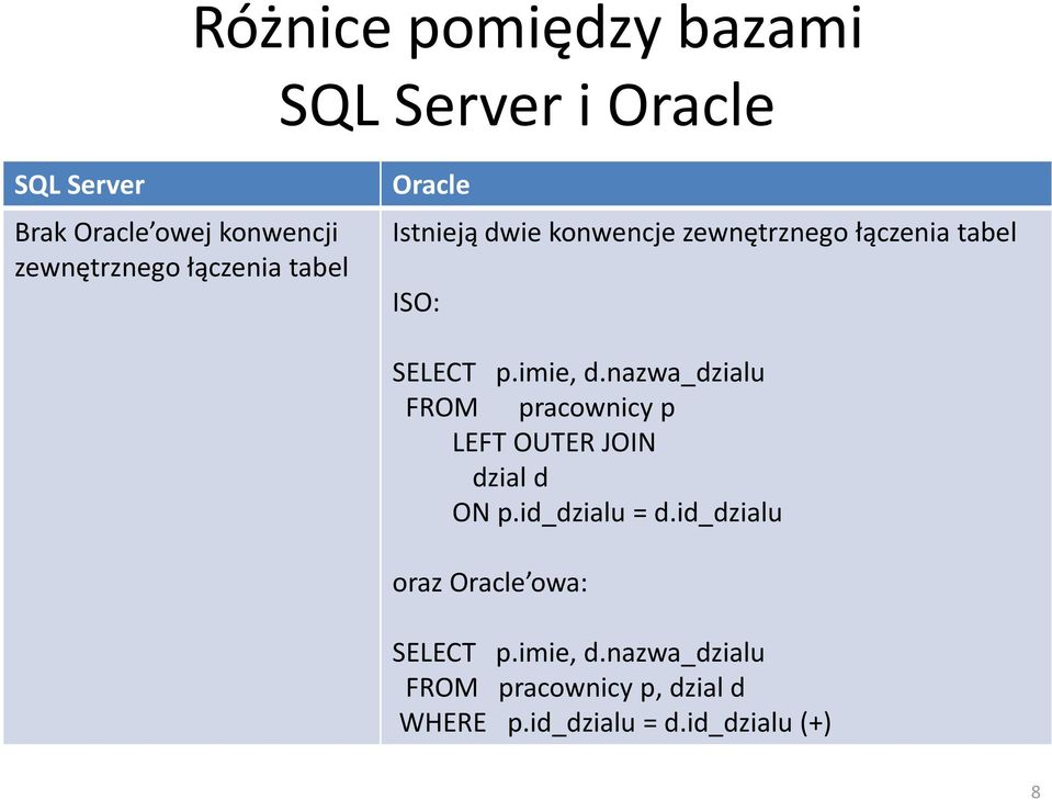 nazwa_dzialu FROM pracownicy p LEFT OUTER JOIN dzial d ON p.id_dzialu = d.