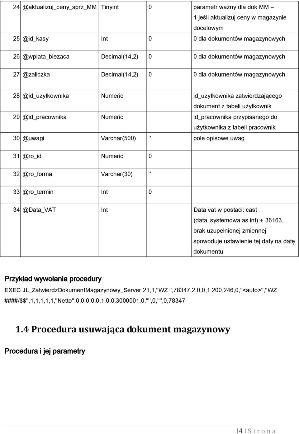 @id_uzytkownika Numeric id_uzytkownika zatwierdzającego dokument z tabeli użytkownik 29. @id_pracownika Numeric id_pracownika przypisanego do użytkownika z tabeli pracownik 30.