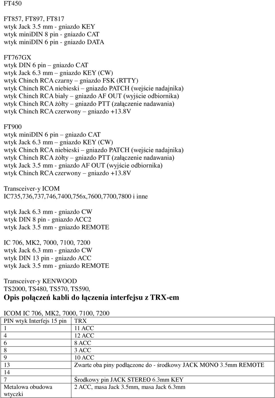 żółty gniazdo PTT (załączenie nadawania) wtyk Chinch RCA czerwony gniazdo +13.8V FT900 wtyk minidin 6 pin gniazdo CAT wtyk Jack 6.