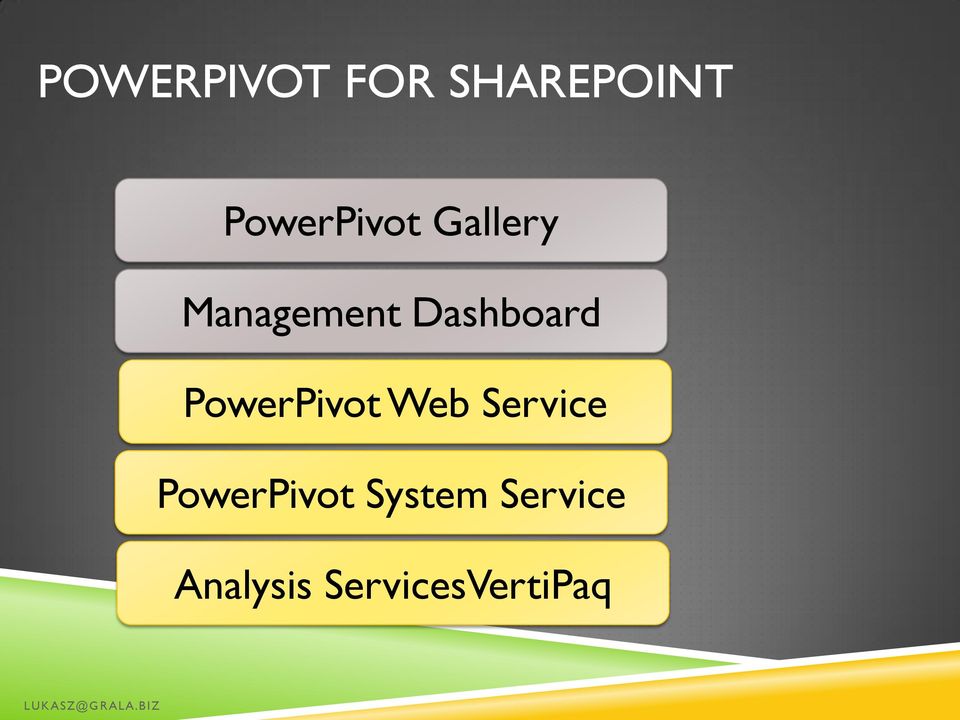 Dashboard PowerPivot Web Service