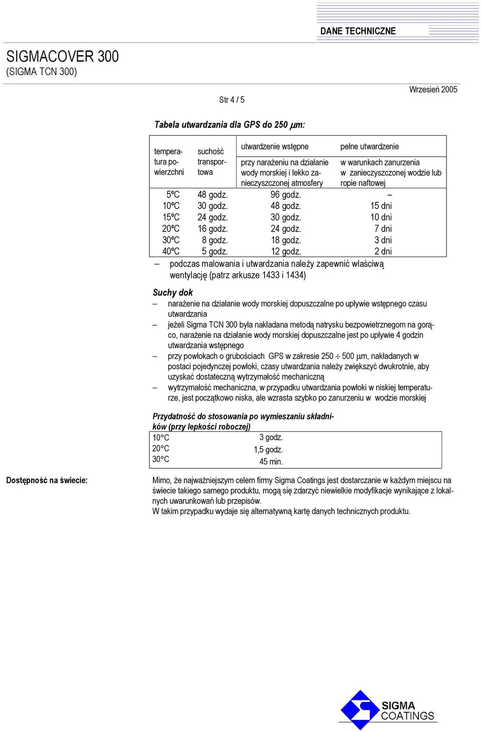 zapewnić właściwą wentylację (patrz arkusze 1433 i 1434) Suchy dok narażenie na działanie wody morskiej dopuszczalne po upływie wstępnego czasu utwardzania jeżeli Sigma TCN 300 była nakładana metodą