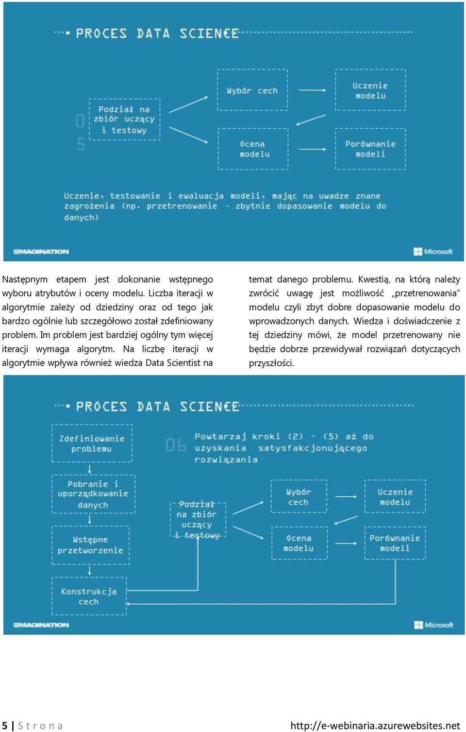 Im problem jest bardziej ogólny tym więcej iteracji wymaga algorytm. Na liczbę iteracji w algorytmie wpływa również wiedza Data Scientist na temat danego problemu.