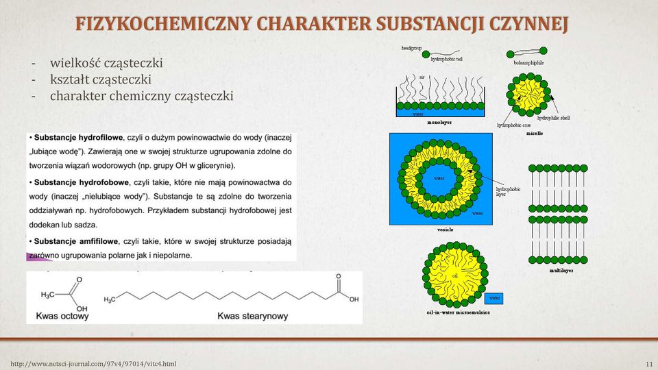 cząsteczki - charakter chemiczny cząsteczki