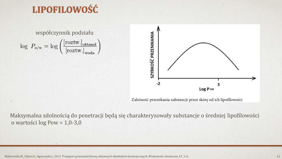 = 1,0-3,0 Malinowska M., Sikora E., Ogonowski J., 2013.