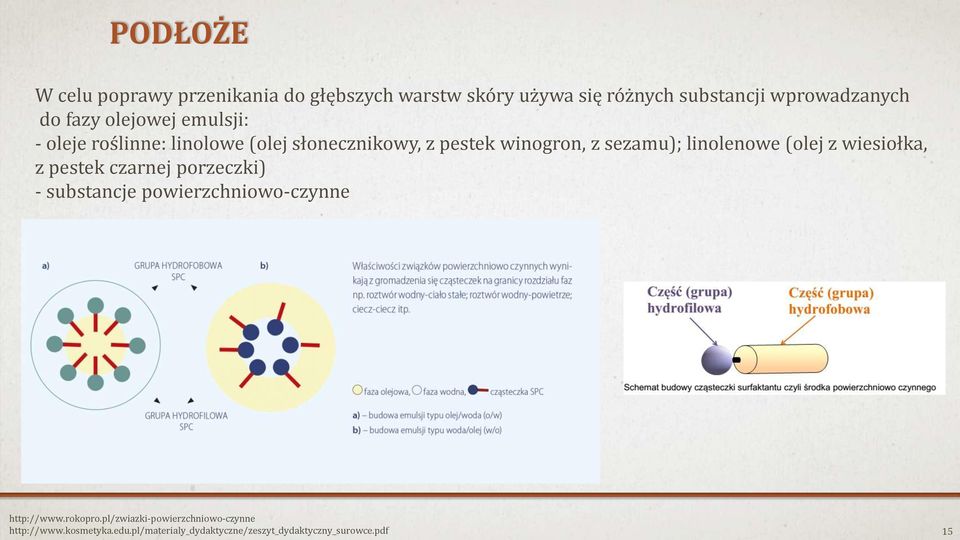 linolenowe (olej z wiesiołka, z pestek czarnej porzeczki) - substancje powierzchniowo-czynne http://www.