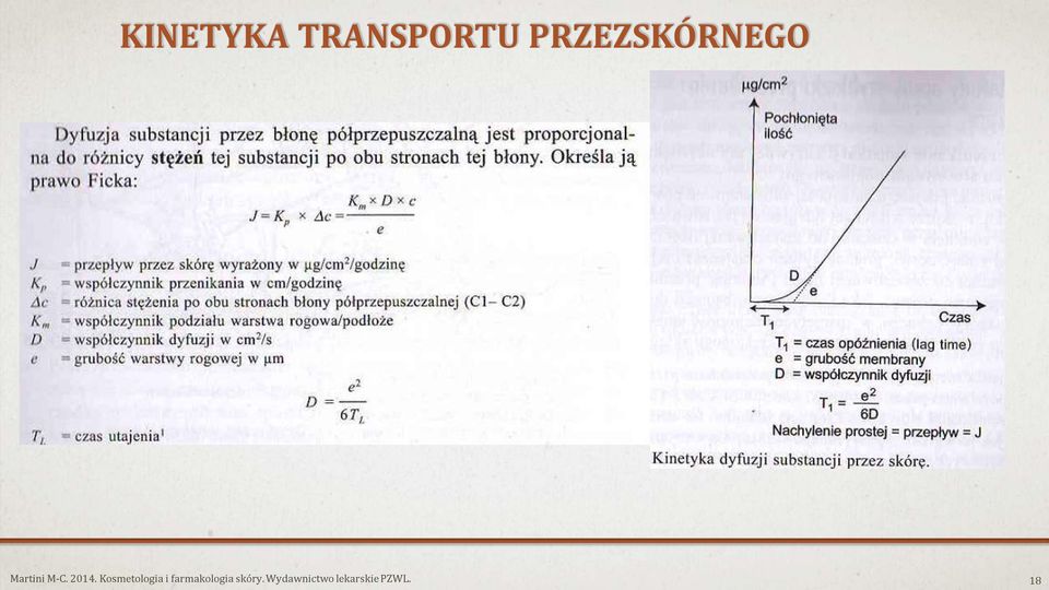 2014. Kosmetologia i