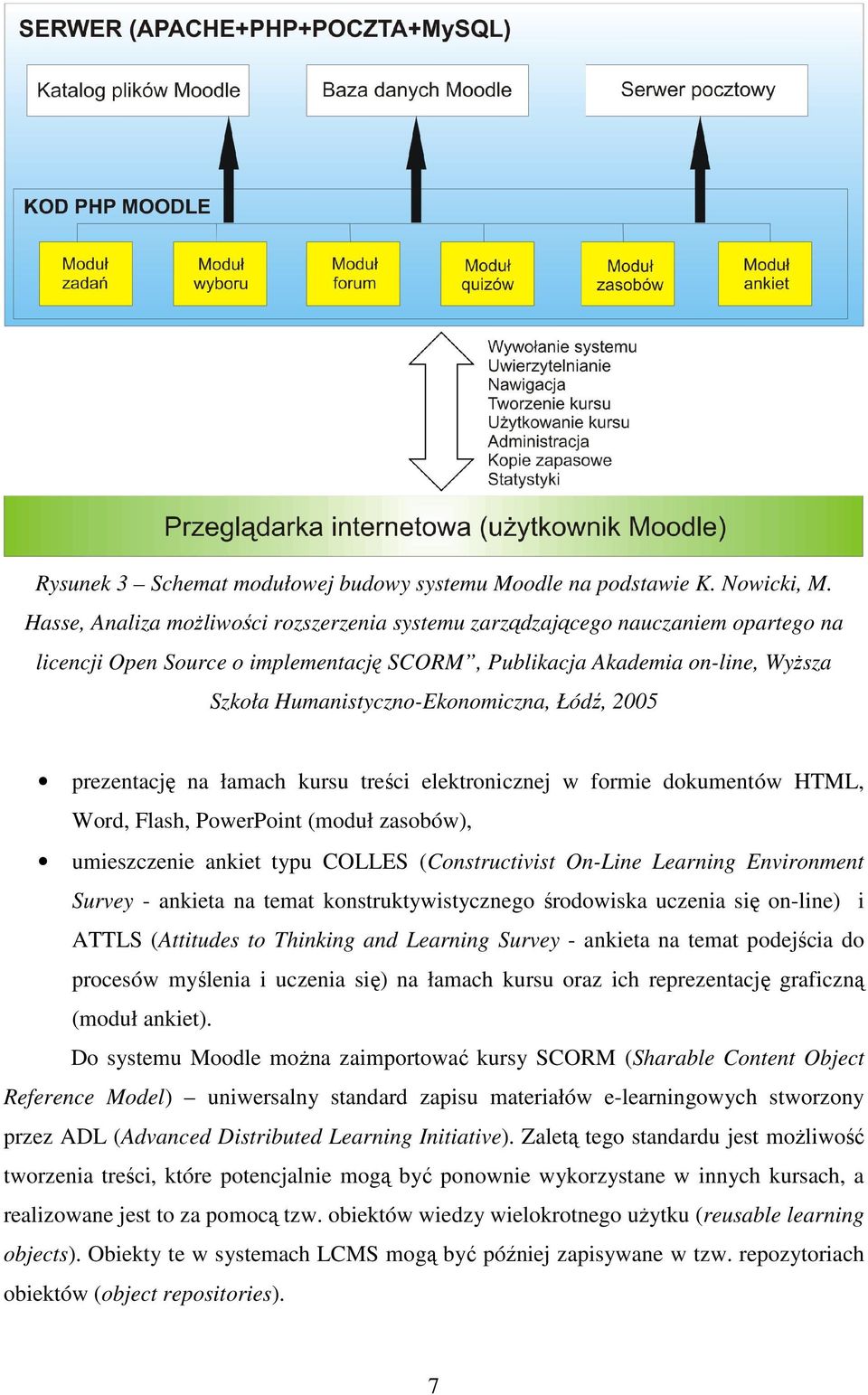 Łódź, 2005 prezentację na łamach kursu treści elektronicznej w formie dokumentów HTML, Word, Flash, PowerPoint (moduł zasobów), umieszczenie ankiet typu COLLES (Constructivist On-Line Learning