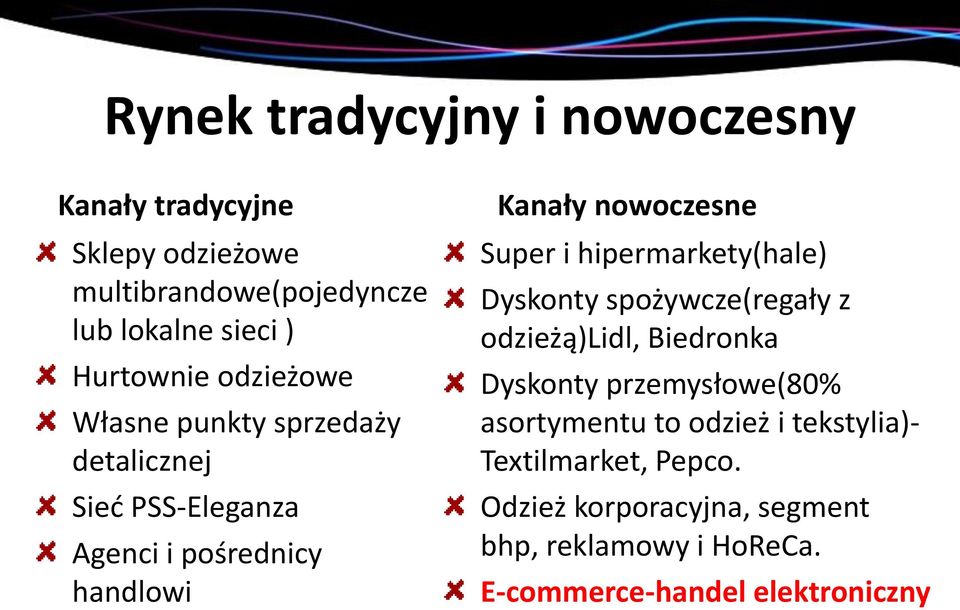 hipermarkety(hale) Dyskonty spożywcze(regały z odzieżą)lidl, Biedronka Dyskonty przemysłowe(80% asortymentu to odzież i