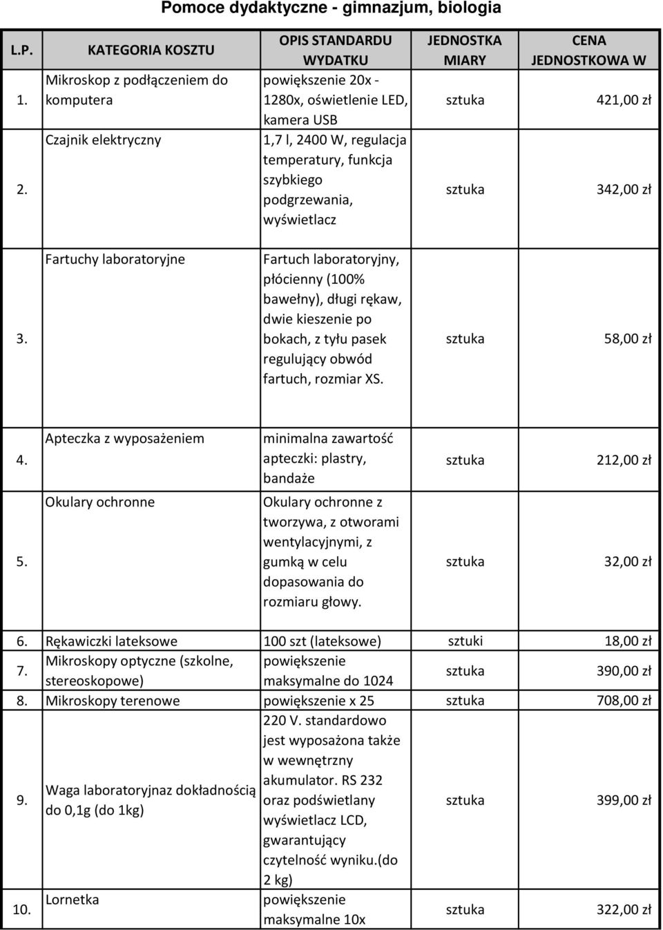 szybkiego podgrzewania, wyświetlacz JEDNOSTKA MIARY CENA JEDNOSTKOWA W 421,00 zł 342,00 zł 3.