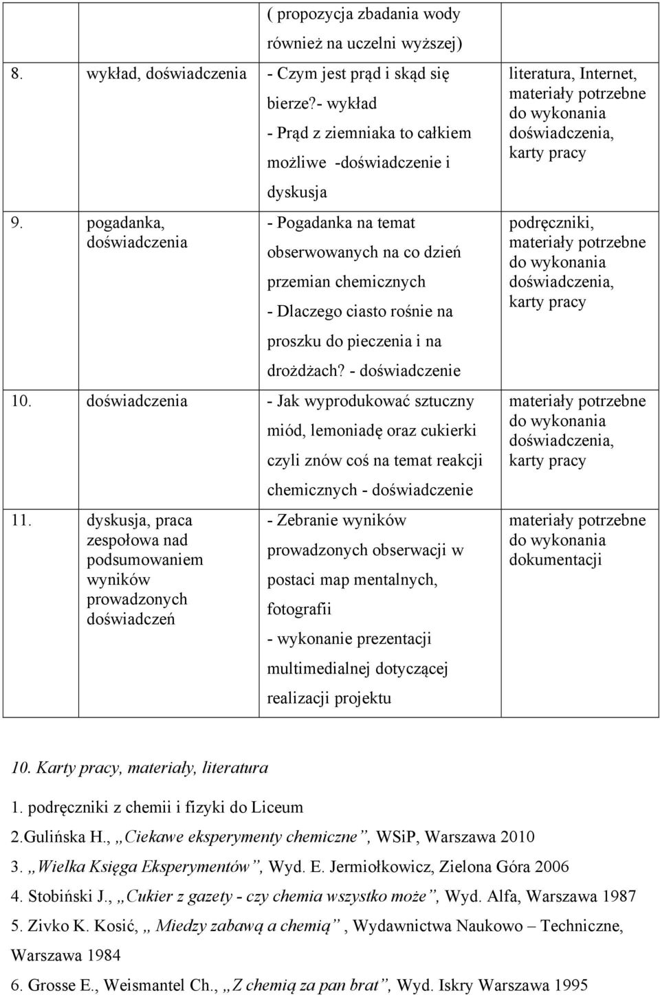 doświadczenia - Jak wyprodukować sztuczny miód, lemoniadę oraz cukierki czyli znów coś na temat reakcji chemicznych - doświadczenie 11.