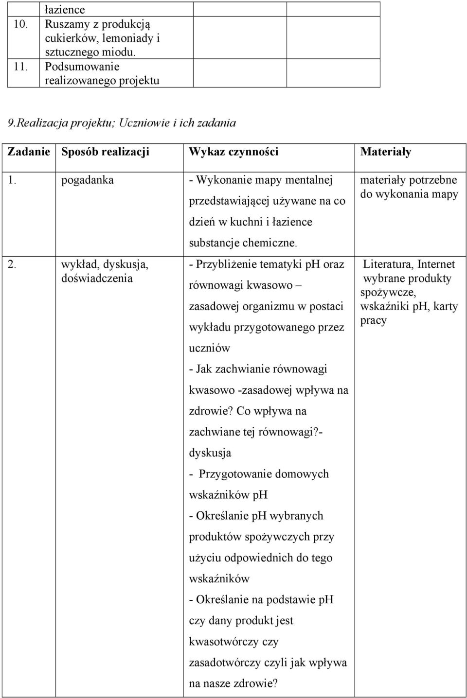 pogadanka - Wykonanie mapy mentalnej przedstawiającej używane na co dzień w kuchni i łazience substancje chemiczne. 2.