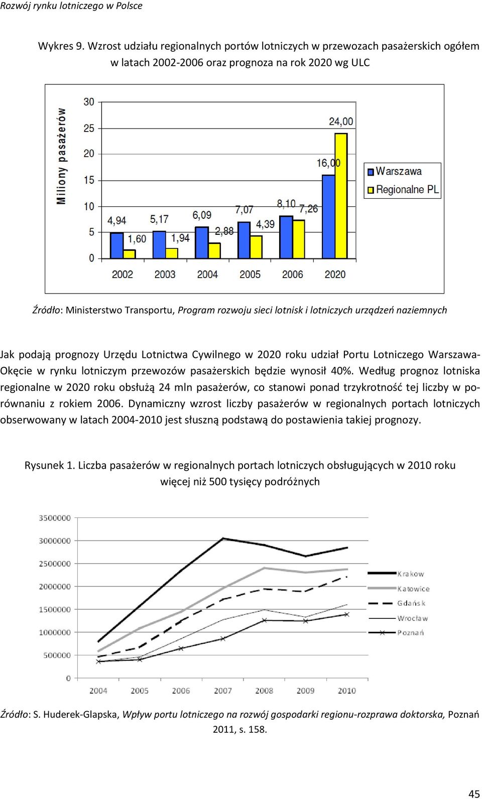 lotniczych urządzeń naziemnych Jak podają prognozy Urzędu Lotnictwa Cywilnego w 2020 roku udział Portu Lotniczego Warszawa- Okęcie w rynku lotniczym przewozów pasażerskich będzie wynosił 40%.