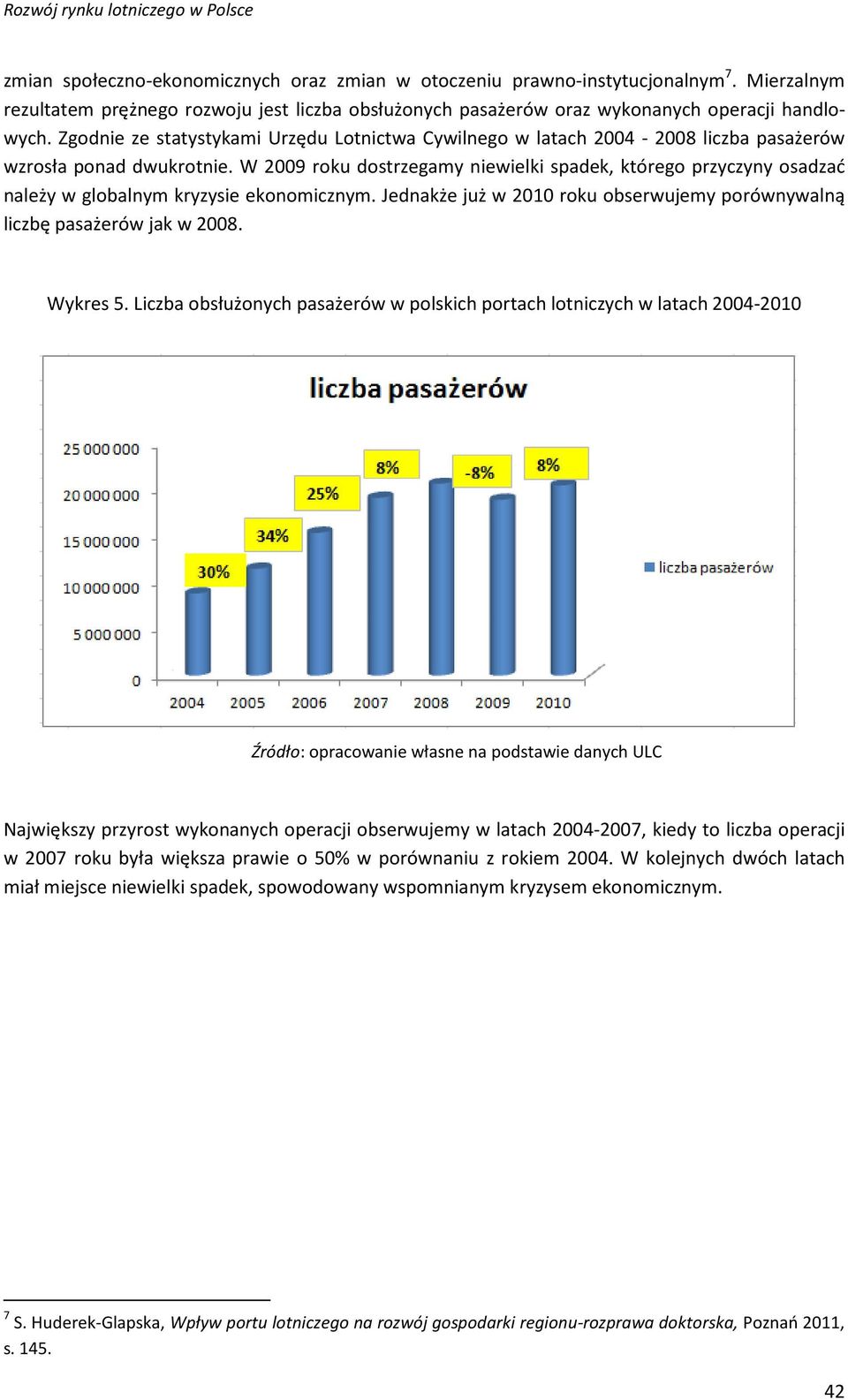 W 2009 roku dostrzegamy niewielki spadek, którego przyczyny osadzać należy w globalnym kryzysie ekonomicznym. Jednakże już w 2010 roku obserwujemy porównywalną liczbę pasażerów jak w 2008. Wykres 5.