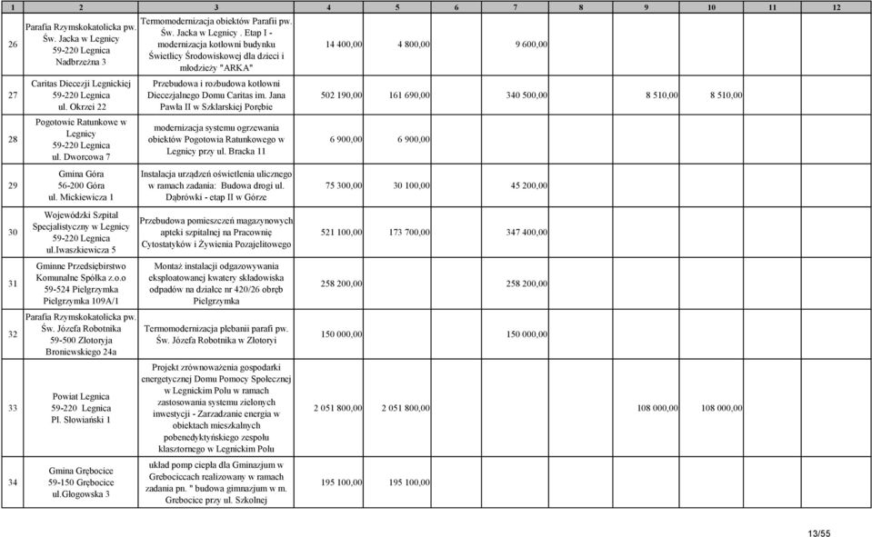 iwaszkiewicza 5 Gminne Przedsiębirstwo Komunalne Spółka z.o.o 59-524 Pielgrzymka Pielgrzymka 109A/1 Parafia Rzymskokatolicka pw. Św.