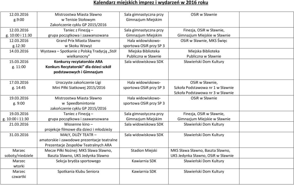 03.2016 i 11:30 21.03.2016 Wiosenne kino projekcje filmowe dla dzieci i młodzieży 31.03.2016 MAŁY, DUŻY TEATR amatorskie i zawodowe prezentacje teatralne Prezentacje Zespołów Teatralnych ARA Marzec