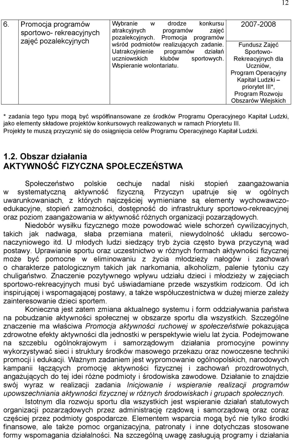 2007-2008 Fundusz Zajęć Sportowo- Rekreacyjnych dla Uczniów, Program Operacyjny Kapitał Ludzki priorytet III*, Program Rozwoju Obszarów Wiejskich * zadania tego typu mogą być współfinansowane ze