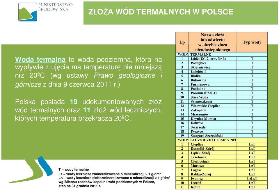 T wody termalne Lz wody lecznicze zmineralizowane o mineralizacji > 1 g/dm³ Ls wody lecznicze słabozmineralizowane o mineralizacji < 1 g/dm³ wg Bilansu zasobów kopalin i wód podziemnych w Polsce,