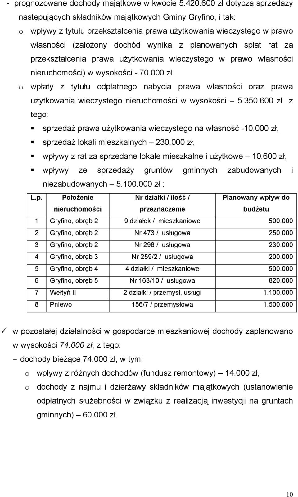 planowanych spłat rat za przekształcenia prawa użytkowania wieczystego w prawo własności nieruchomości) w wysokości - 70.000 zł.