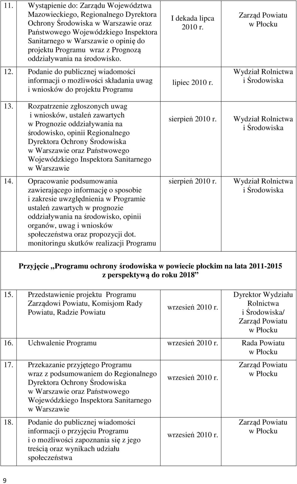 Rozpatrzenie zgłoszonych uwag i wniosków, ustaleń zawartych w Prognozie oddziaływania na środowisko, opinii Regionalnego Dyrektora Ochrony Środowiska w Warszawie oraz Państwowego Wojewódzkiego