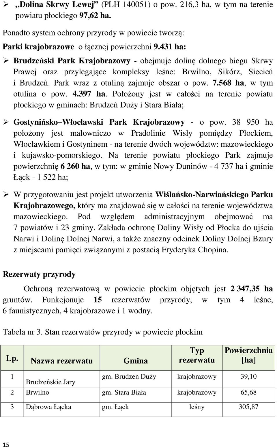 568 ha, w tym otulina o pow. 4.397 ha. Położony jest w całości na terenie powiatu płockiego w gminach: Brudzeń Duży i Stara Biała; Gostynińsko Włocławski Park Krajobrazowy - o pow.