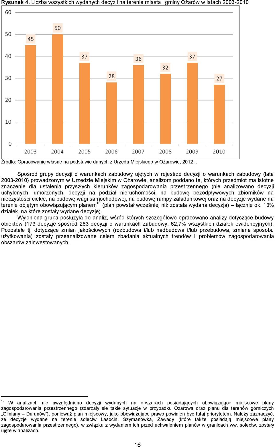 znaczenie dla ustalenia przyszłych kierunków zagospodarowania przestrzennego (nie analizowano decyzji uchylonych, umorzonych, decyzji na podział nieruchomości, na budowę bezodpływowych zbiorników na