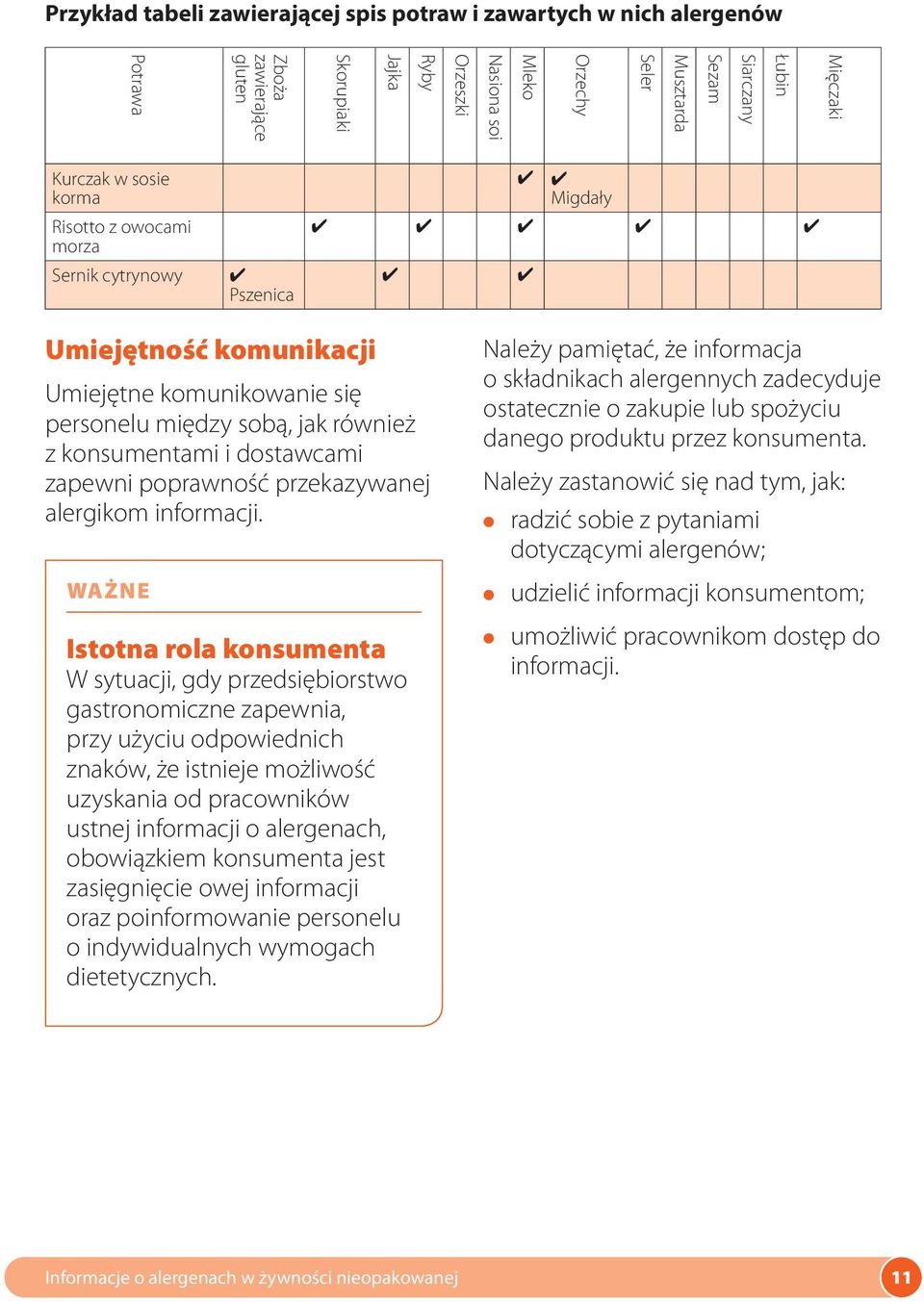 dostawcami zapewni poprawność przekazywanej alergikom informacji.