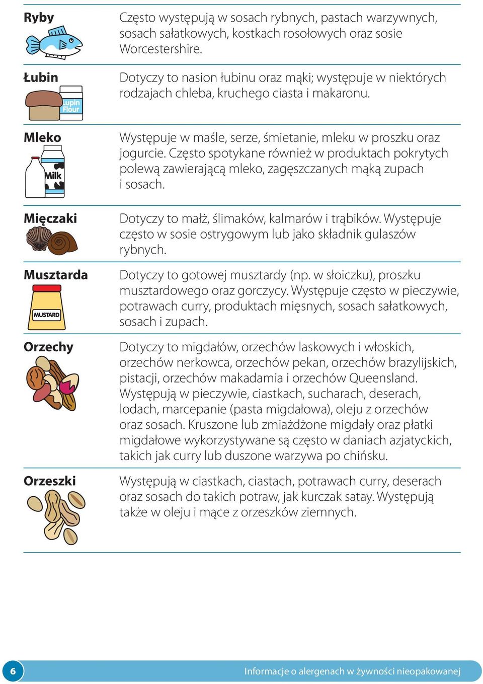 Mleko Mięczaki Musztarda Orzechy Orzeszki Występuje w maśle, serze, śmietanie, mleku w proszku oraz jogurcie.