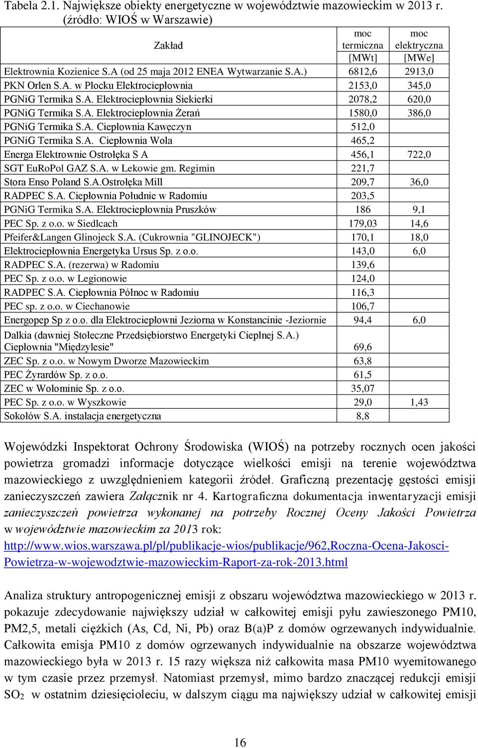 A. Ciepłownia Wola 465,2 Energa Elektrownie Ostrołęka S A 456,1 722,0 SGT EuRoPol GAZ S.A. w Lekowie gm. Regimin 221,7 Stora Enso Poland S.A.Ostrołęka Mill 209,7 36,0 RADPEC S.A. Ciepłownia Południe w Radomiu 203,5 PGNiG Termika S.