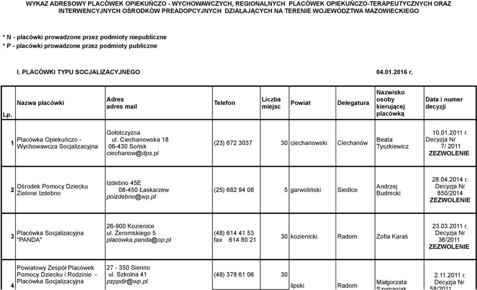 Adres Liczba azwa placówki Telefon Powiat Delegatura adres mail miejsc azwisko osoby kierującej placówką Data i numer decyzji Gołotczyzna Placówka Opiekuńczo - ul.