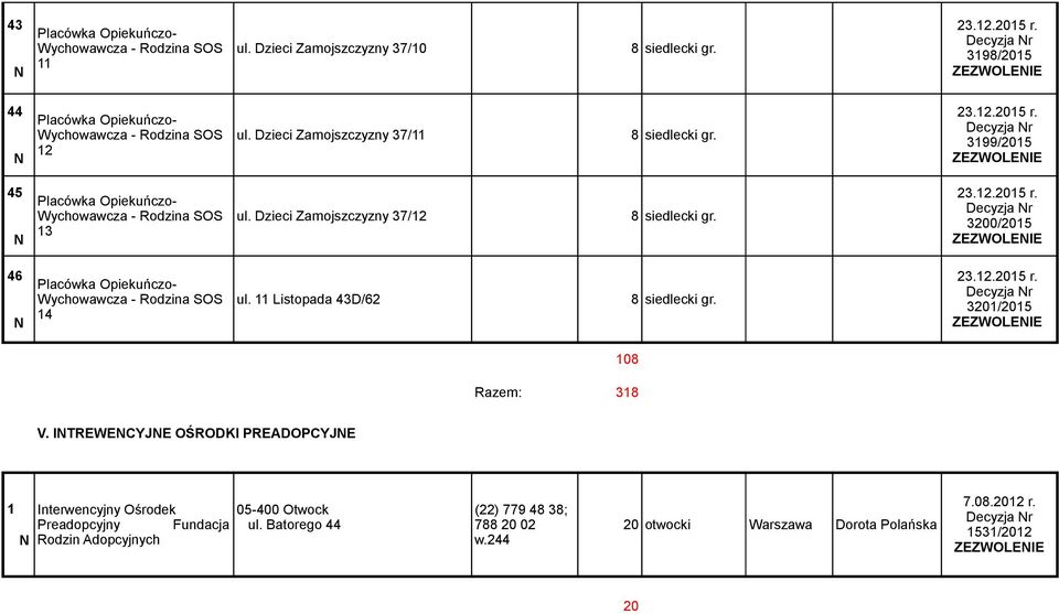 ITREWECYJE OŚRODKI PREADOPCYJE 1 Interwencyjny Ośrodek Preadopcyjny Fundacja Rodzin Adopcyjnych 05-400