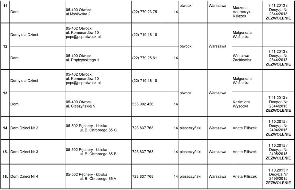 Komunardów 10 pcpr@pcprotwock.pl (22) 719 48 10 Małgorzata Woźnicka 13 otwocki 05-400 Otwock Dom 535 002 456 14 ul. Cieszyńskiej 9 Kazimiera Wysocka 7.11.2013 r.